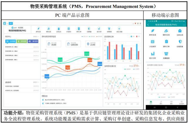 IPO定价32,29元,定制软件开发服务商,威士顿申购解读