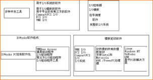 完整的成套系统turnkey解决方案